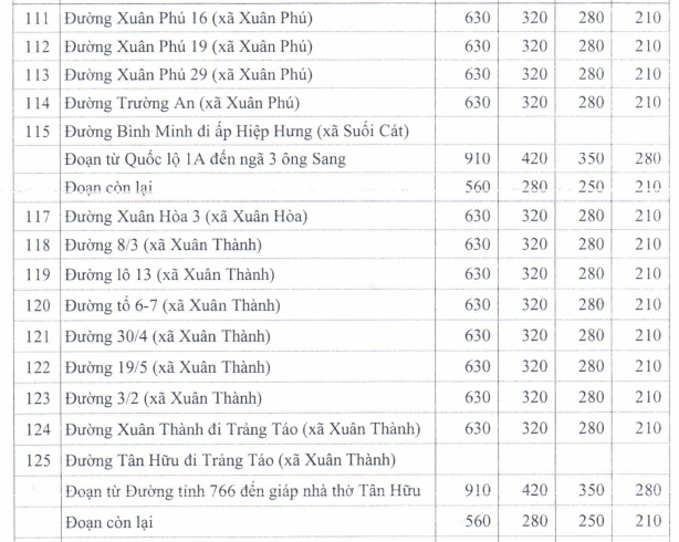 Giá đất TMDV ở nông thôn huyện Xuân Lộc - 20
