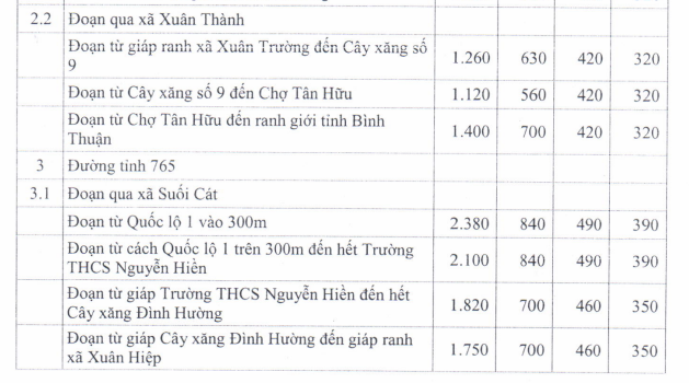 Giá đất TMDV ở nông thôn huyện Xuân Lộc - 5