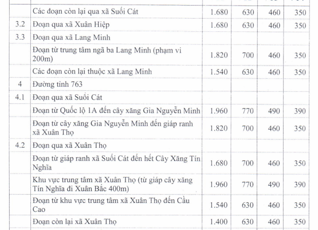 Giá đất TMDV ở nông thôn huyện Xuân Lộc - 6