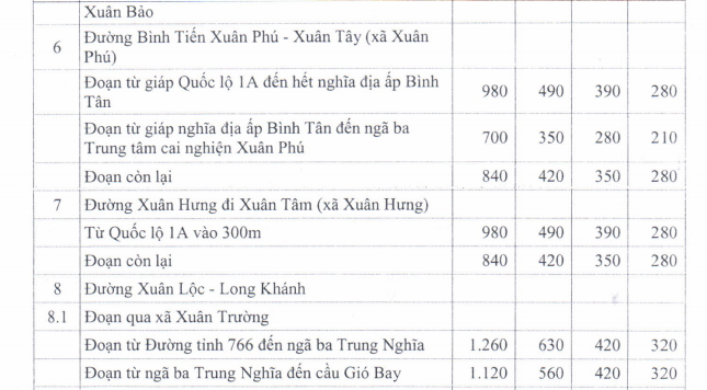 Giá đất TMDV ở nông thôn huyện Xuân Lộc - 8