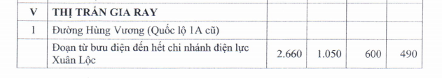 Giá đất TMDV ở đô thị huyện Xuân Lộc - 1