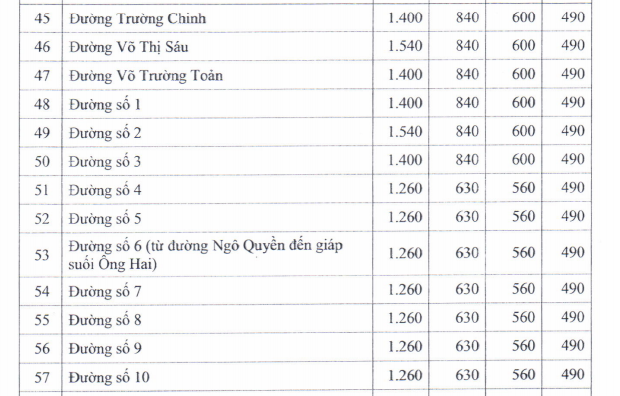 Giá đất TMDV ở đô thị huyện Xuân Lộc - 10