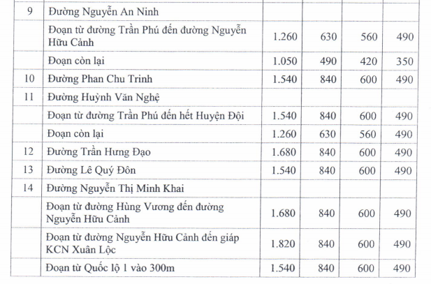 Giá đất TMDV ở đô thị huyện Xuân Lộc - 5