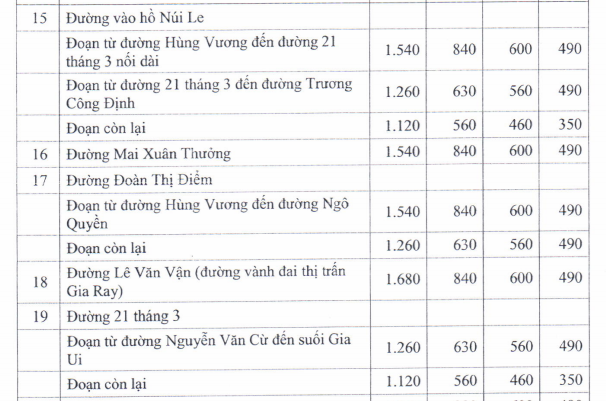 Giá đất TMDV ở đô thị huyện Xuân Lộc - 6