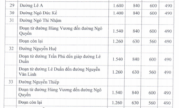 Giá đất TMDV ở đô thị huyện Xuân Lộc - 8
