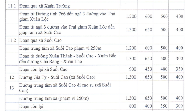 Giá đất ở nông thôn huyện Xuân Lộc - 10