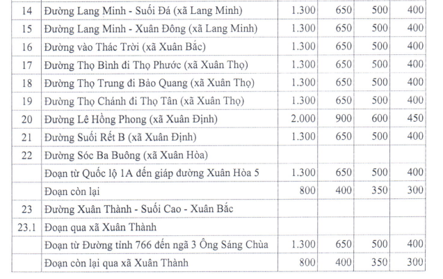 Giá đất ở nông thôn huyện Xuân Lộc - 11