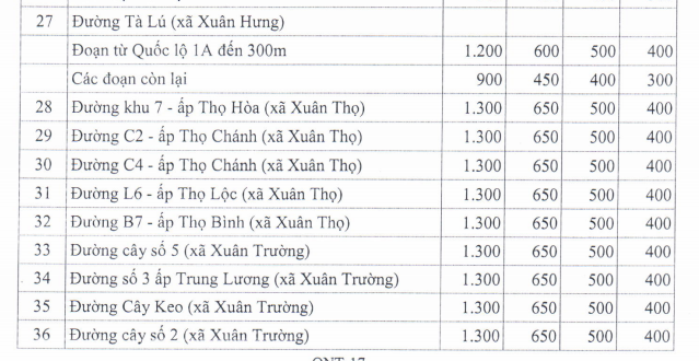Giá đất ở nông thôn huyện Xuân Lộc - 13