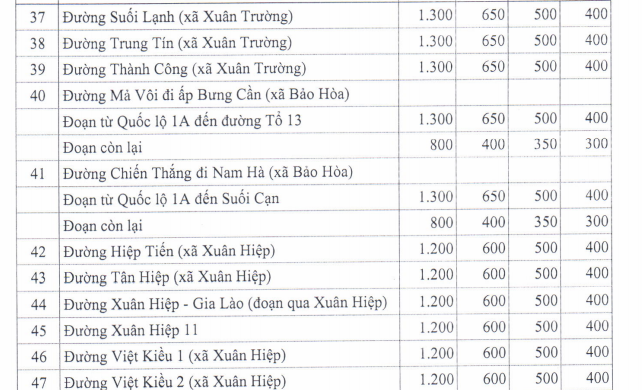 Giá đất ở nông thôn huyện Xuân Lộc - 14