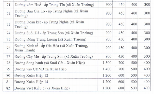 Giá đất ở nông thôn huyện Xuân Lộc - 17