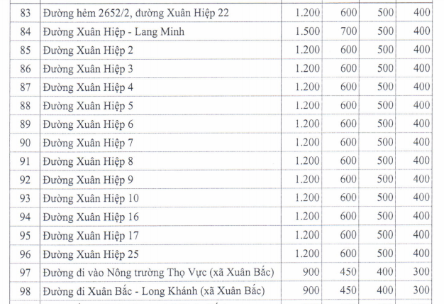 Giá đất ở nông thôn huyện Xuân Lộc - 18