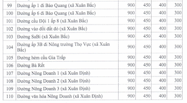 Giá đất ở nông thôn huyện Xuân Lộc - 19