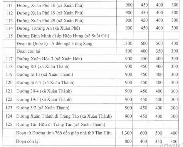 Giá đất ở nông thôn huyện Xuân Lộc - 20