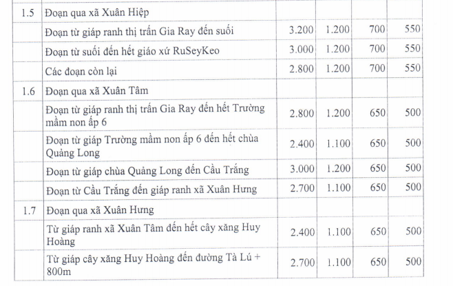Giá đất ở nông thôn huyện Xuân Lộc - 3