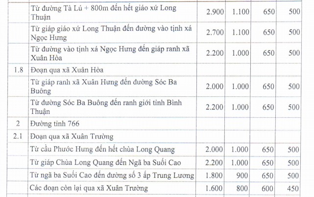 Giá đất ở nông thôn huyện Xuân Lộc - 4