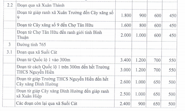 Giá đất ở nông thôn huyện Xuân Lộc - 5