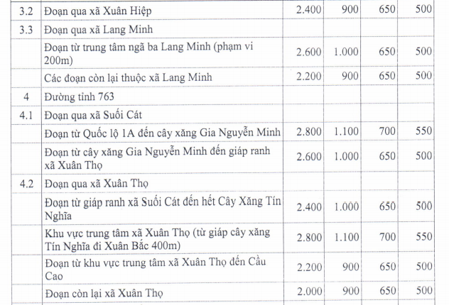Giá đất ở nông thôn huyện Xuân Lộc - 6