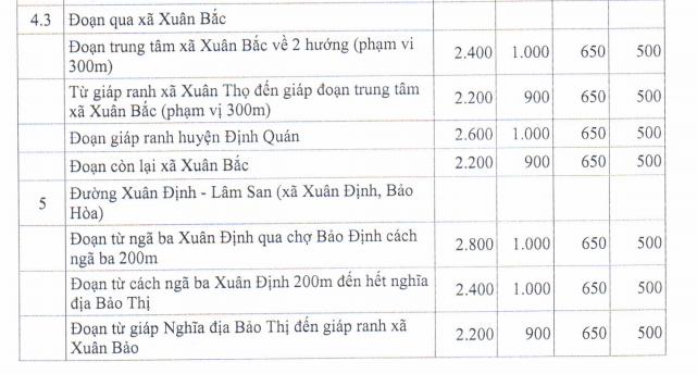 Giá đất ở nông thôn huyện Xuân Lộc - 7