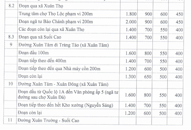 Giá đất ở nông thôn huyện Xuân Lộc - 9