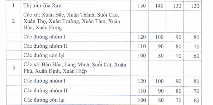 Giá đất rừng sản xuất Xuân Lộc
