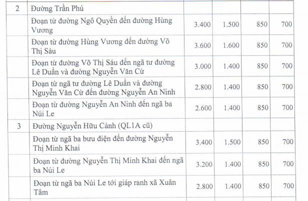 Giá đất ở đô thị huyện Xuân Lộc - 2