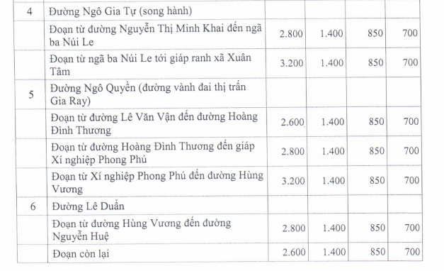 Giá đất ở đô thị huyện Xuân Lộc - 3