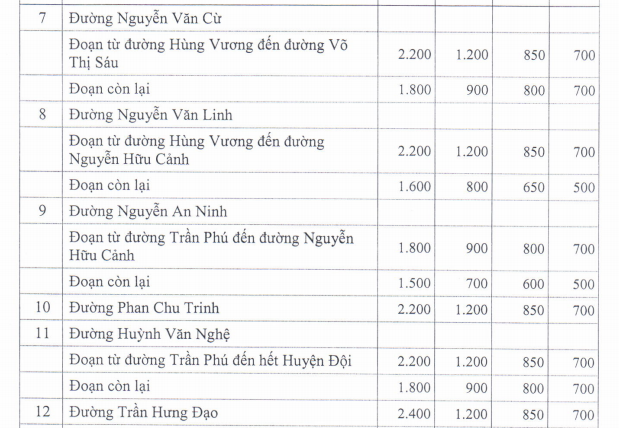 Giá đất ở đô thị huyện Xuân Lộc - 4