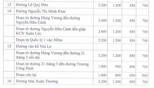 Giá đất ở đô thị huyện Xuân Lộc - 5