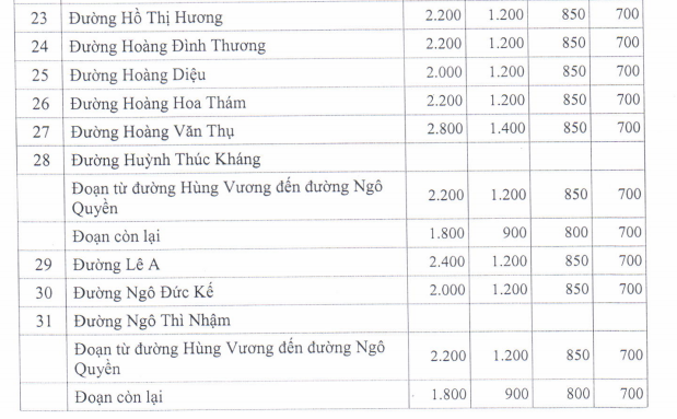 Giá đất ở đô thị huyện Xuân Lộc - 7