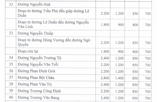 Giá đất ở đô thị huyện Xuân Lộc - 8