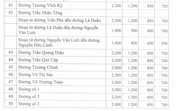 Giá đất ở đô thị huyện Xuân Lộc - 9