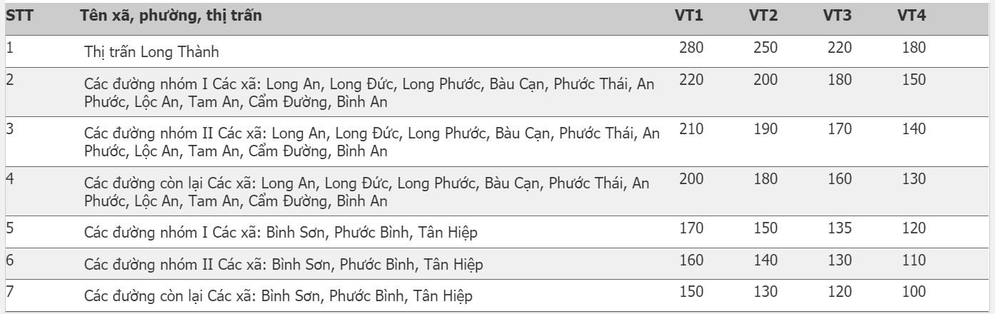 Giá đất nông nghiệp trồng cây hàng năm Long Thành