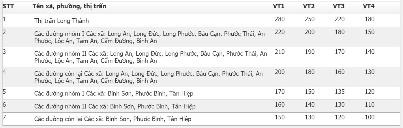 Giá đất nông nghiệp trồng cây lâu năm Long Thành