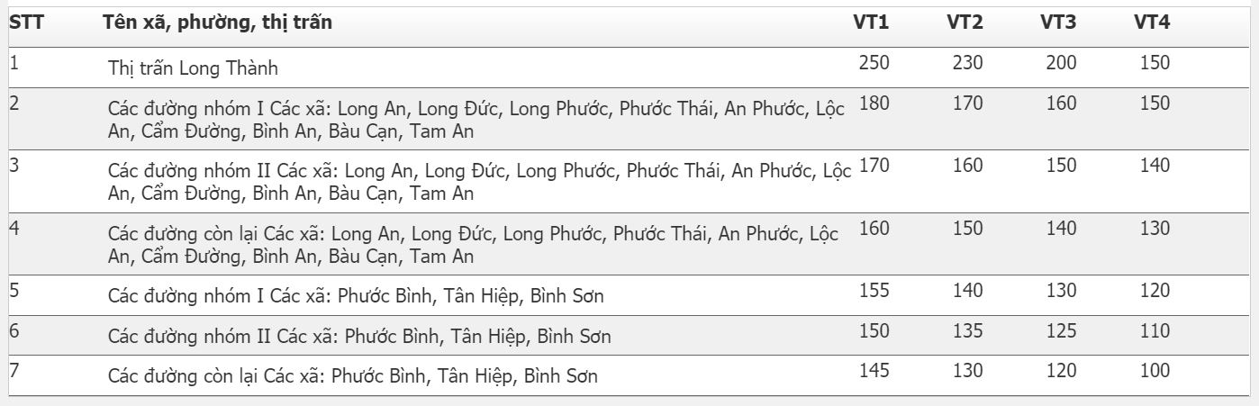 Giá đất rừng Long Thành