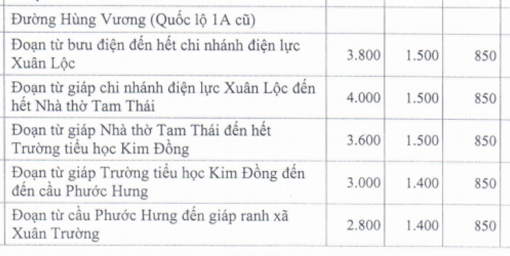 Bảng giá đất Xuân Lộc, Đồng Nai 2023 (mới nhất)