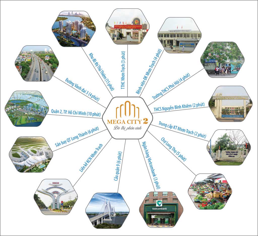 Dự án Mega City 2 Nhơn Trạch - 4