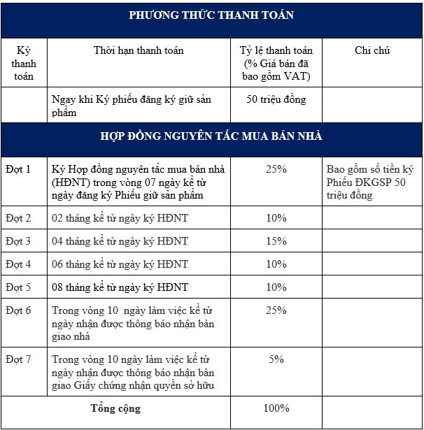 Phương thức thanh toán 