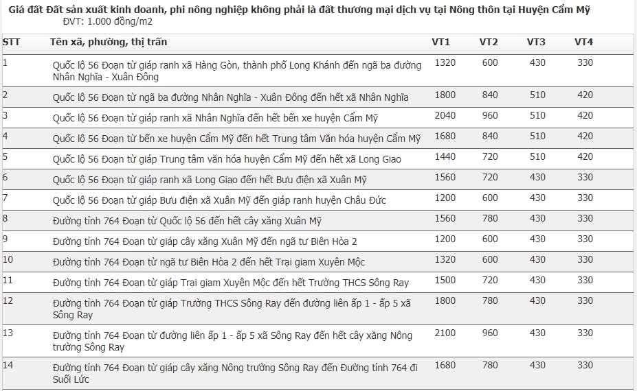 giá đất huyện Cẩm Mỹ 0,1