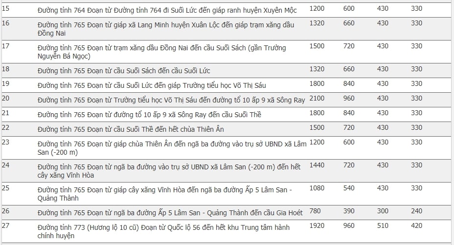 giá đất huyện Cẩm Mỹ 0.2