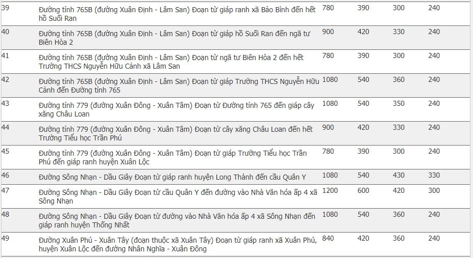 giá đất huyện Cẩm Mỹ 0.4