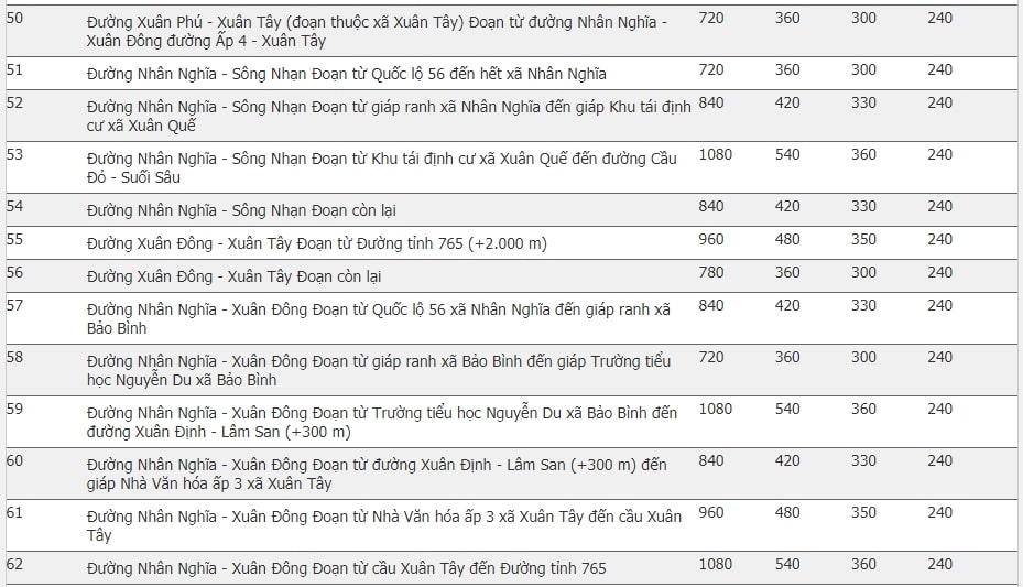 giá đất huyện Cẩm Mỹ 0.5
