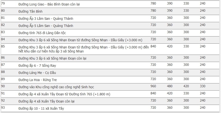 giá đất huyện Cẩm Mỹ 0.7