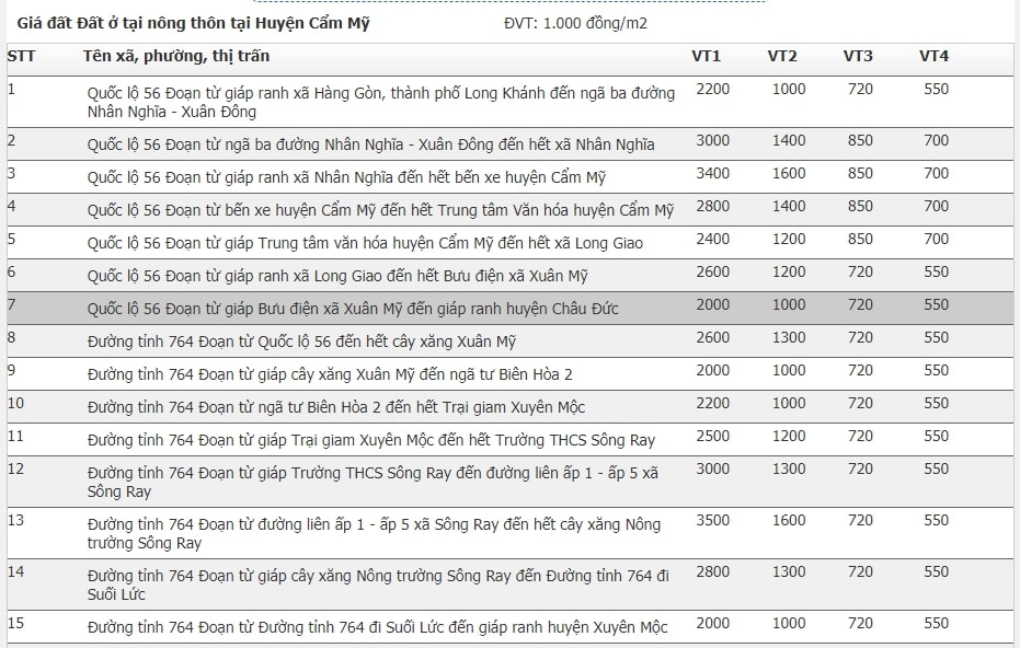 Giá đất huyện Cẩm Mỹ, Đồng Nai 1.1