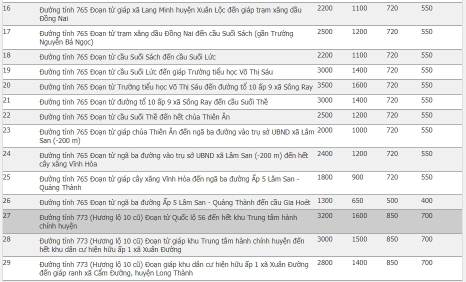 Giá đất huyện Cẩm Mỹ, Đồng Nai 1.2