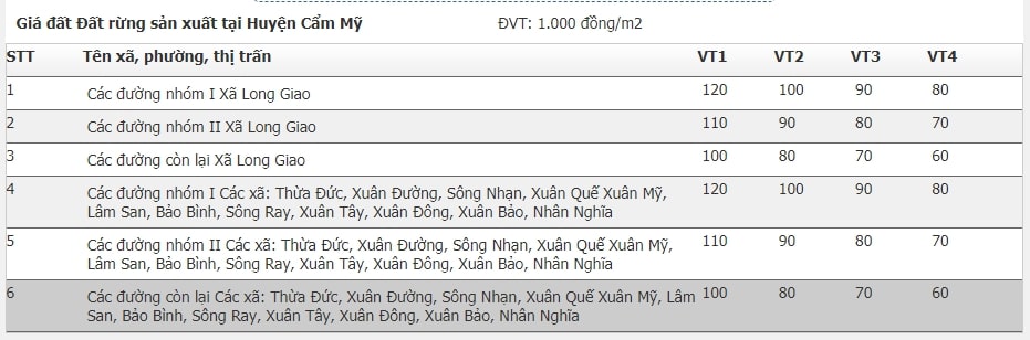 Giá đất huyện Cẩm Mỹ, Đồng Nai 11