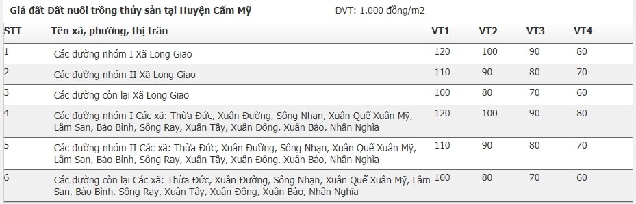 Giá đất huyện Cẩm Mỹ, Đồng Nai 12