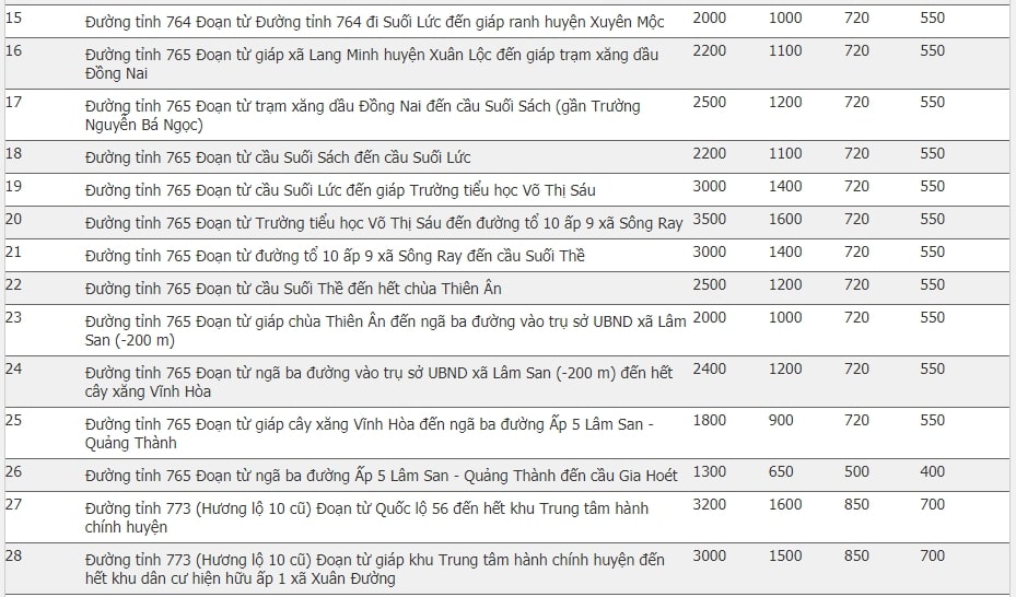 Giá đất huyện Cẩm Mỹ, Đồng Nai 14