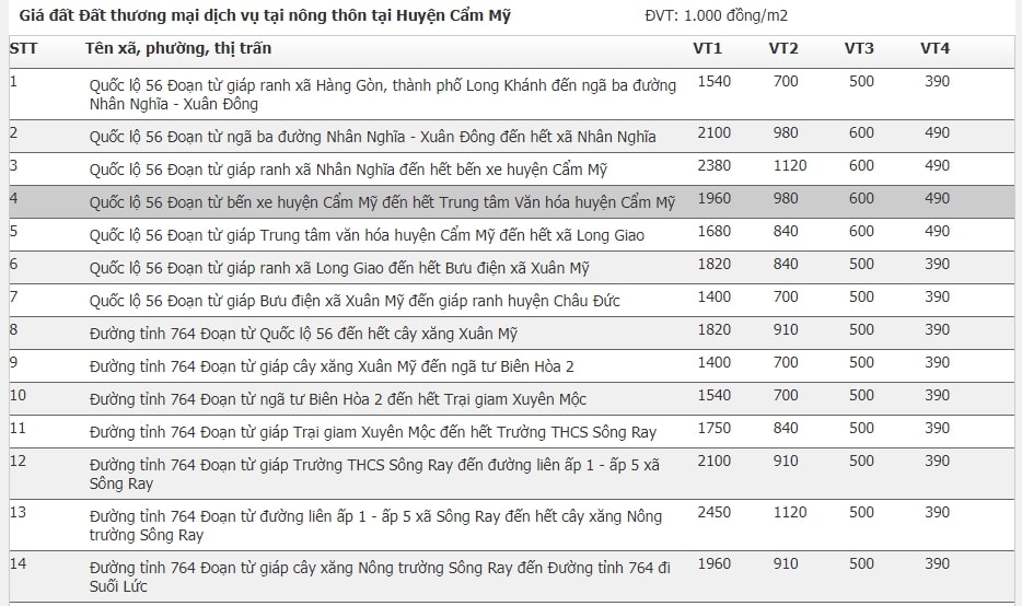 Giá đất huyện Cẩm Mỹ, Đồng Nai 20