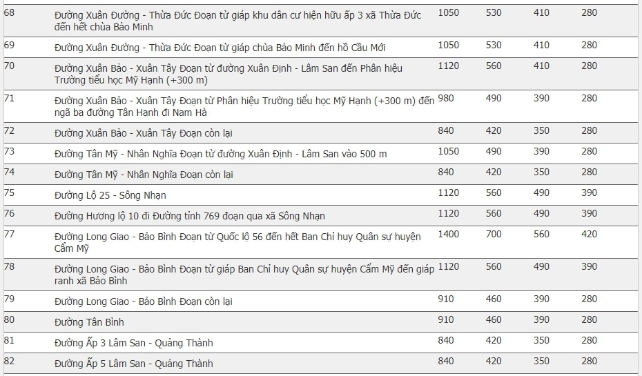Giá đất huyện Cẩm Mỹ, Đồng Nai 25