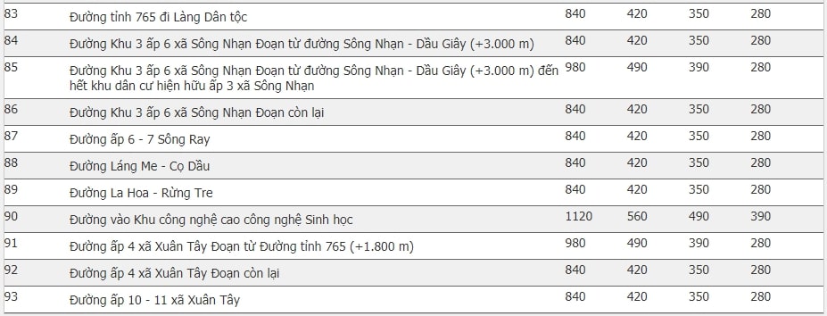 Giá đất huyện Cẩm Mỹ, Đồng Nai 26